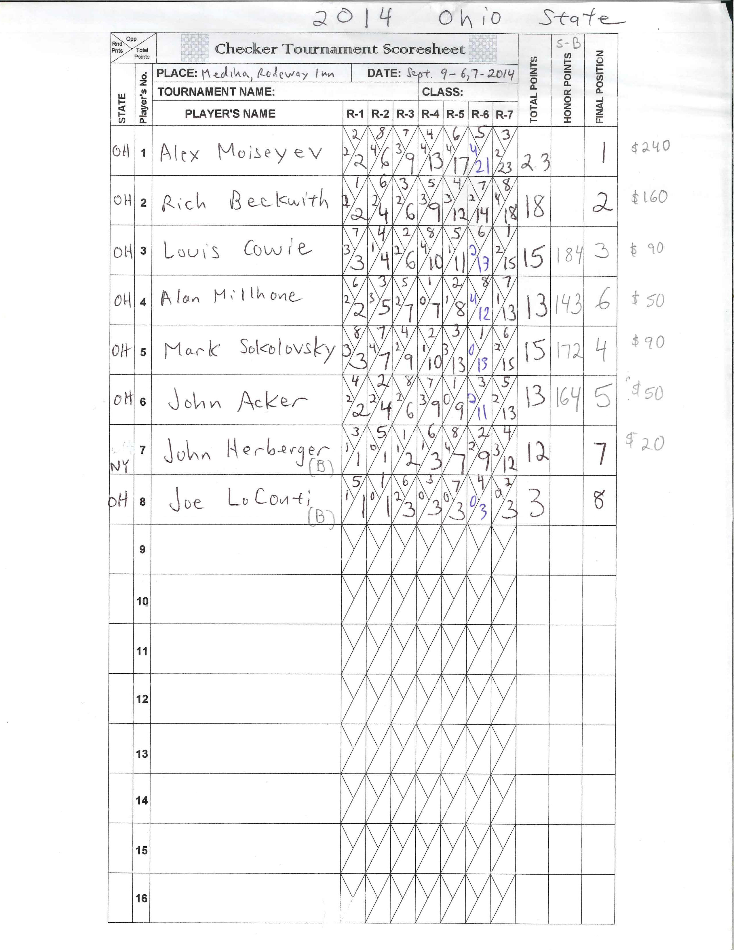 2014-ohio-state-score-sheet